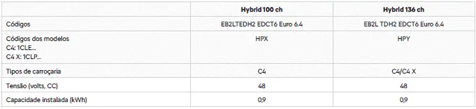 Citroen C4. Motorizações e cargas rebocáveis - híbrido
