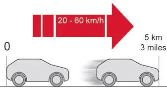 Citroen C4. Kit de reparação provisória de furos de pneus